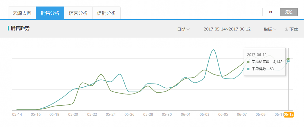 6.13[第一屆運(yùn)營(yíng)挑戰(zhàn)賽]晚安地球人-女裝：嘗試一下吧-也不知道能不能幫到大家